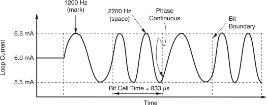 Output Current vs Time GUID-1358E992-A964-41B4-B1AD-74C08F8D6DE8-low.gif