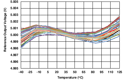 REFOUT vs Temperature GUID-2B85A96C-FD1D-4A2F-9A34-3F95AF1791E6-low.png