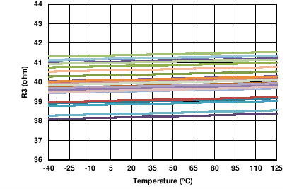 R3 Resistance vs Temperature GUID-A13F5D97-0207-4181-AAA2-BECEB114FEA5-low.png