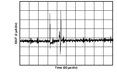 IOUT
Power-On Glitch GUID-C2ECBD0C-4DD1-488F-BAD0-8A872FA0810A-low.png