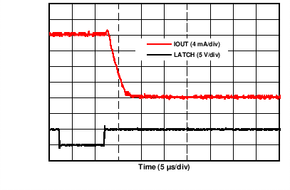 4-mA
to 20-mA Falling GUID-ED8854C5-81F7-43E8-943B-01E338A96F22-low.png