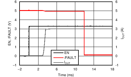 TPS25200 使能进入输出短接