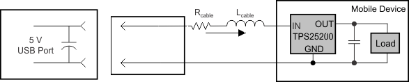 TPS25200 使用寄生电缆电阻和电感在 5V USB 端口热插拔