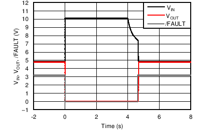 TPS25200 具有 100Ω 的脉冲过压