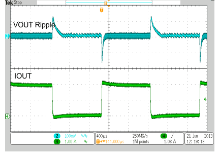 TPS65286 Buck_Out_Load_Trans_PSM_SLVSCA4.gif