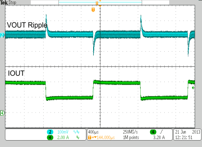 TPS65286 Buck_Out_Load_Trans_PWM_2-4A.gif