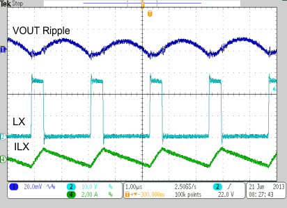 TPS65286 Buck_Out_Volt_PWM_SLVSCA4.gif