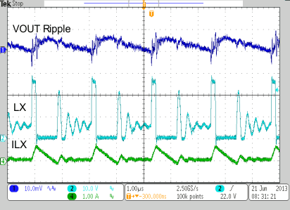 TPS65286 Buck_Out_Volt_Rip_PSM_SLVSCA4.gif