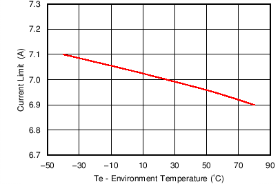 TPS65286 C004_SLVSCA4.png