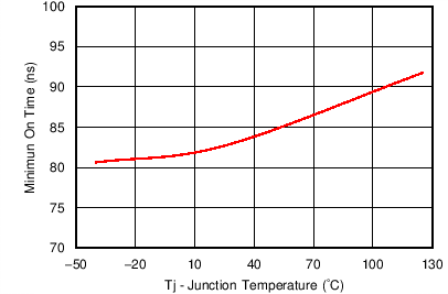 TPS65286 C005_SLVSCA4.png