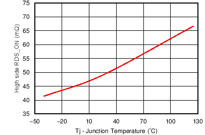 TPS65286 C006_SLVSCA4.png