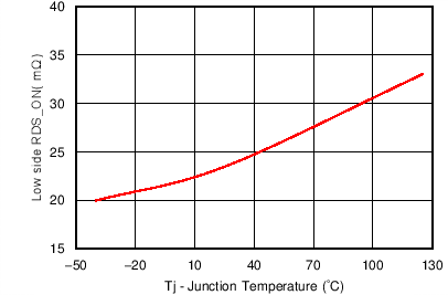 TPS65286 C007_SLVSCA4.png