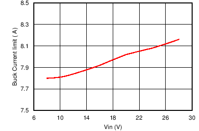 TPS65286 C008_SLVSCA4.png