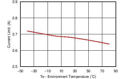 TPS65286 C009_SLVSCA4.png