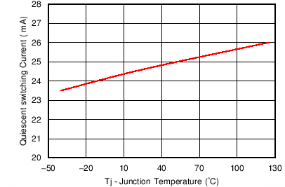 TPS65286 C012_SLVSCA4.png