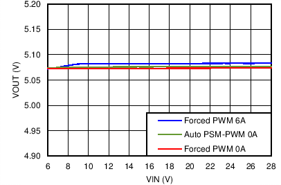 TPS65286 C013_SLVSCA4.png