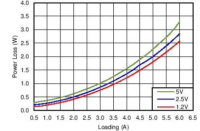 TPS65286 C015_SLVSCA4.png