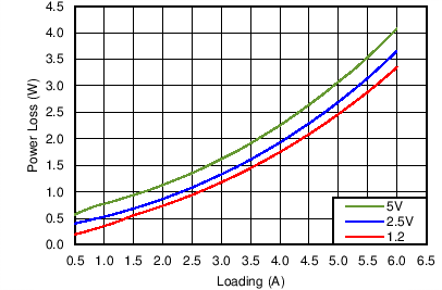 TPS65286 C016_SLVSCA4.png