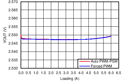 TPS65286 C017_SLVSCA4.png