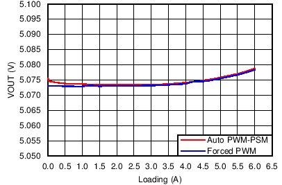 TPS65286 C018_SLVSCA4.png