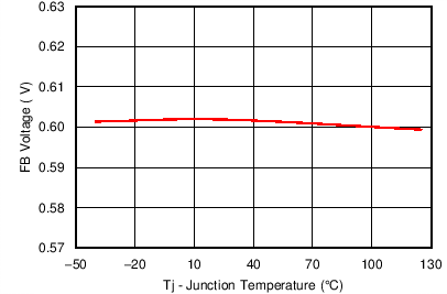 TPS65286 C021_SLVSCA4.png