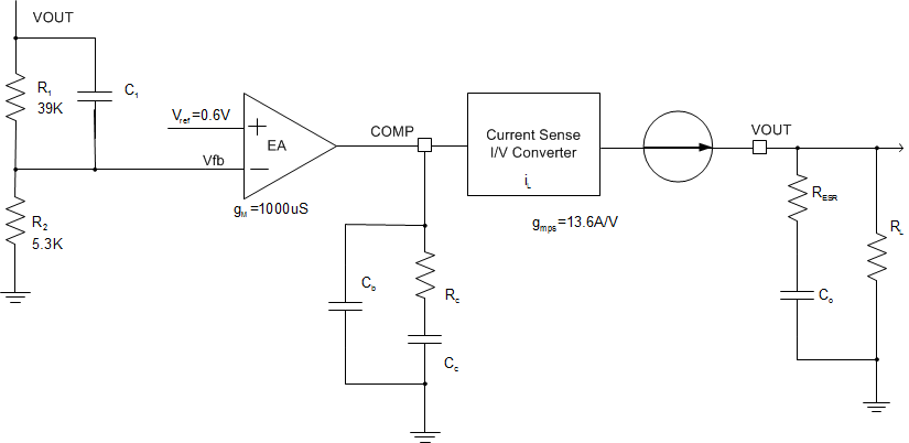 TPS65286 DCDC_Loop_Comp_SLVSCA4.gif