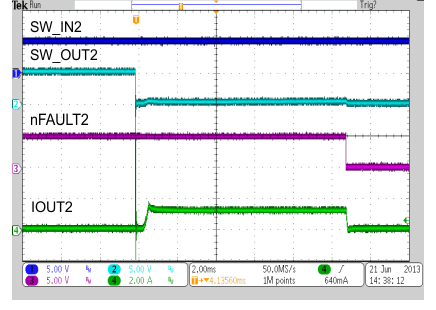 TPS65286 Pwr_Switch1_Curr_Lim_Op_2_SLVSCA4.gif