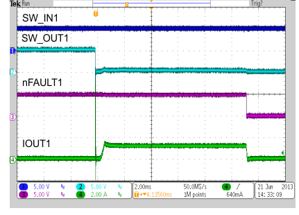 TPS65286 Pwr_Switch1_Curr_Lim_Op_SLVSCA4.gif