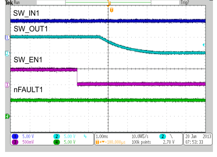 TPS65286 Pwr_Switch1_Fall_SLVSCA4.gif