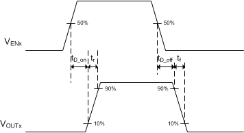 TPS65286 Pwr_Switch_Test_Cir_SLVSCA4.gif