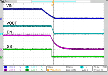 TPS65286 Ramp_Vin_Pwr_Down_Ext_SLVSCA4.gif