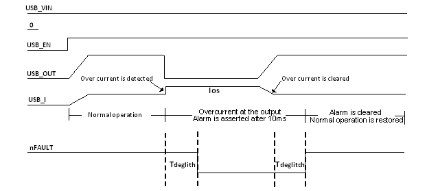 TPS65286 usb_switch_slvsca4.gif