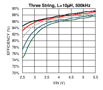LM3697 C003_SNOSC2.png