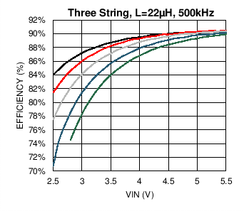 LM3697 C004_SNOSC2.png