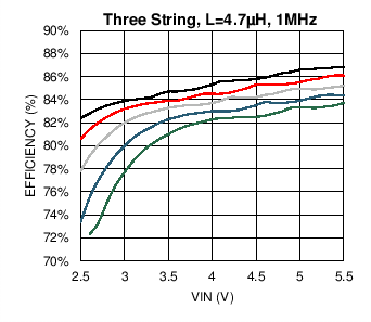 LM3697 C005_SNOSC2.png