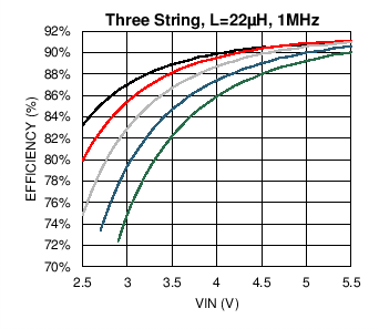 LM3697 C007_SNOSC2.png
