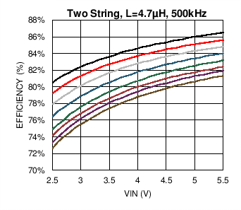 LM3697 C008_SNOSC2.png