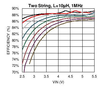 LM3697 C012_SNOSC2.png