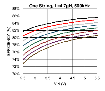 LM3697 C014_SNOSC2.png