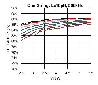 LM3697 C015_SNOSC2.png