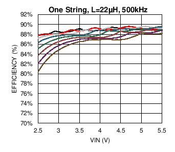 LM3697 C016_SNOSC2.png