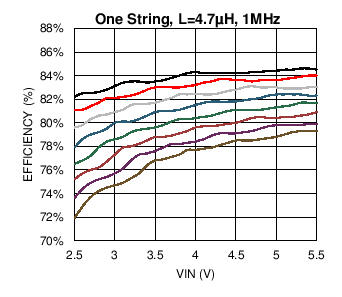 LM3697 C017_SNOSC2.png