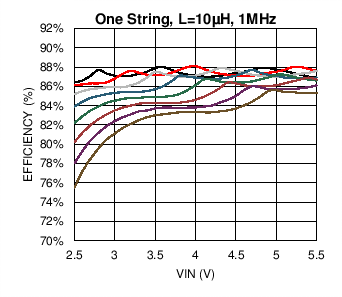 LM3697 C018_SNOSC2.png