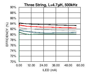 LM3697 C020_SNOSC2.png