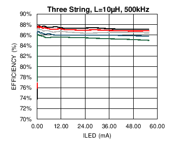 LM3697 C021_SNOSC2.png