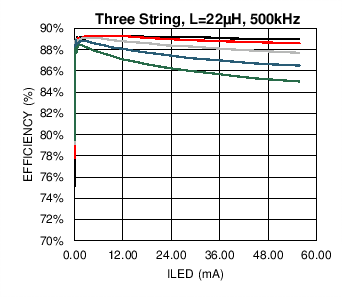 LM3697 C022_SNOSC2.png