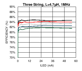 LM3697 C023_SNOSC2.png