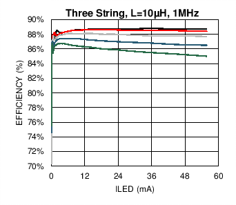 LM3697 C024_SNOSC2.png