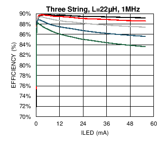LM3697 C025_SNOSC2.png