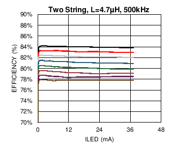 LM3697 C026_SNOSC2.png